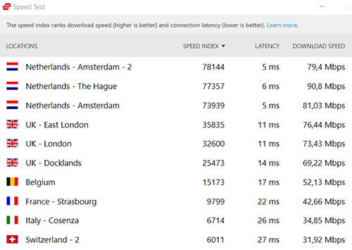 ExpressVPN Review Speed Test Results