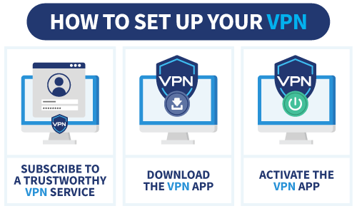 Infographic showing how to set up your VPN